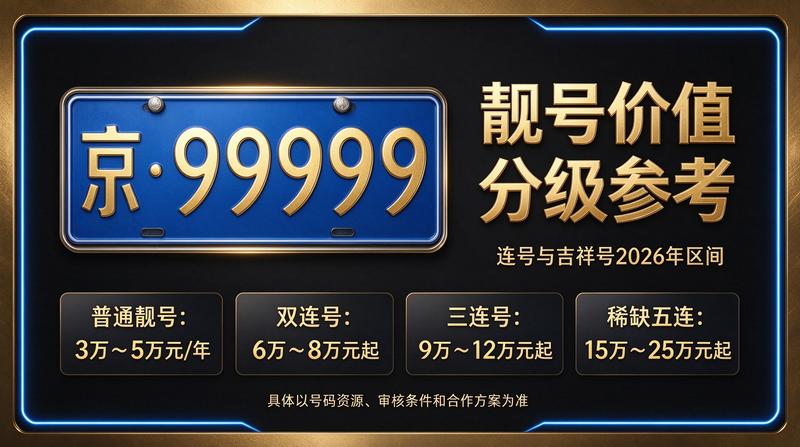 2026年北京租车指标租赁服务展示图